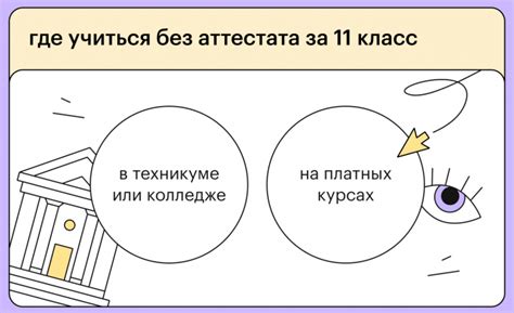 Преимущества и недостатки поступления в 10 класс без аттестата об окончании 9 класса