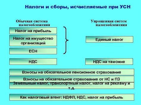 Преимущества и недостатки разных систем налогообложения