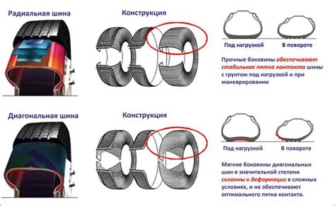 Преимущества и недостатки ремонта шины с грыжей