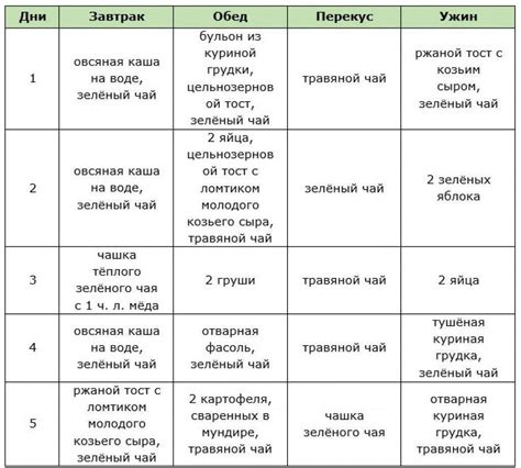 Преимущества и недостатки рисовой диеты