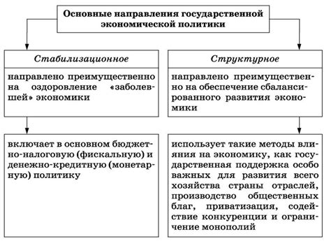 Преимущества и недостатки увеличения роли государства