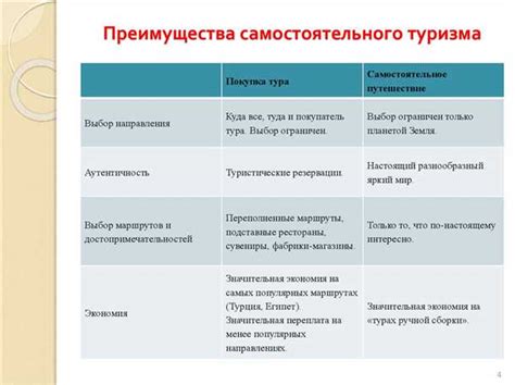 Преимущества и недостатки участия в выборах: аргументы за