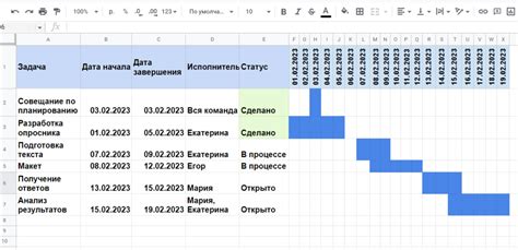 Преимущества и особенности использования таблицы Ганта в планировании проектов