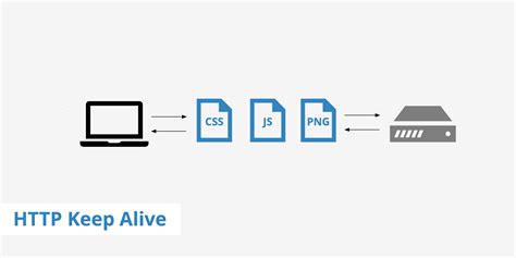 Преимущества и особенности использования keep alive соединения в HTTP 1.1