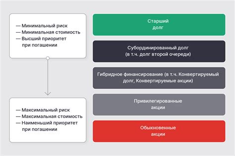 Преимущества и последствия сожительства