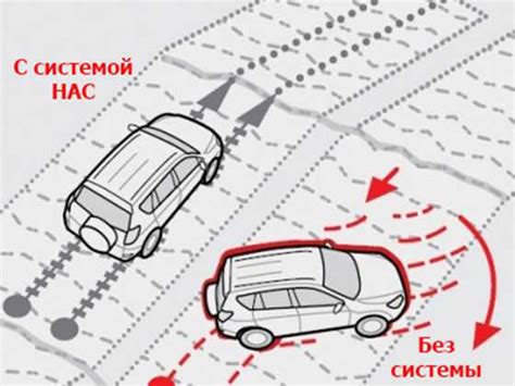 Преимущества и принципы работы HSA на механике