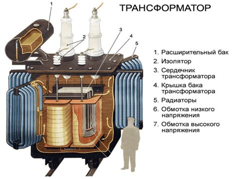 Преимущества и принцип работы устройства