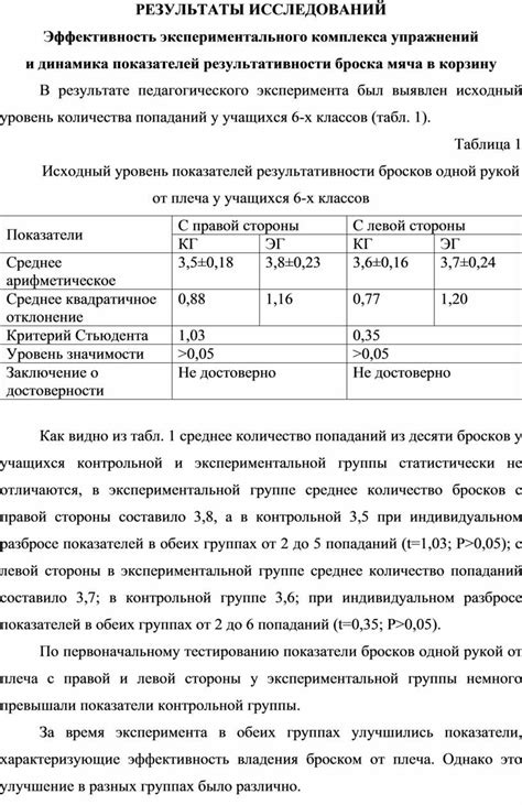 Преимущества и результаты использования двухшагового броска