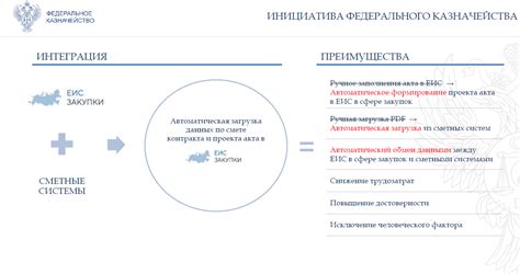 Преимущества и рекомендации использования ЕИС для запроса цен