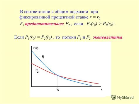 Преимущества и риски изменения процентной ставки