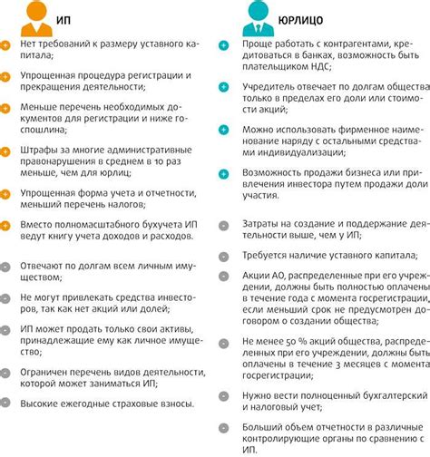 Преимущества и риски открытия ИП в 16 лет