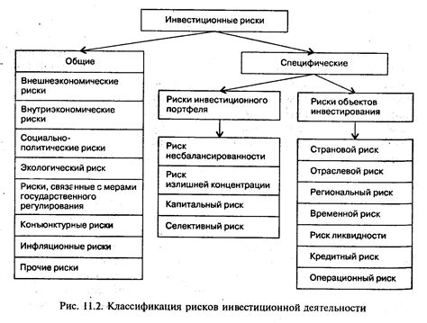 Преимущества и риски работы с инвестиционной платформой