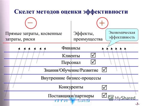 Преимущества и риски разных методов