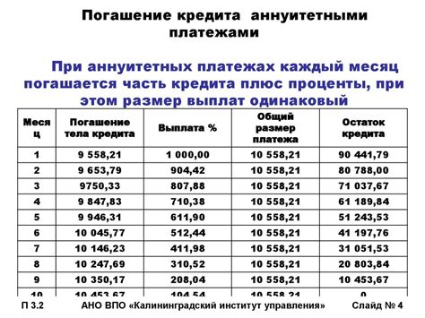 Преимущества и риски схемы погашения