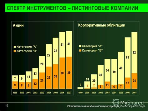 Преимущества казахстанского профиля