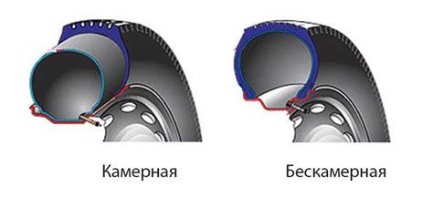 Преимущества камерной резины