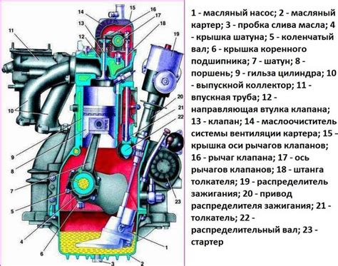 Преимущества карбюратора ЗМЗ 402 увеличения мощности