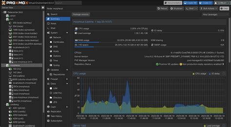 Преимущества кластеризации Proxmox