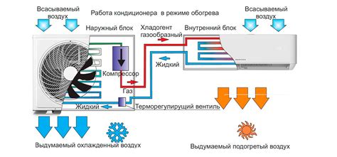 Преимущества кондиционера без фреона для обогрева