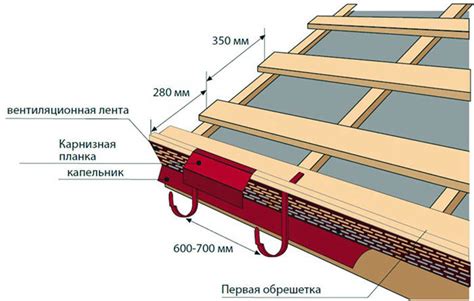 Преимущества контробрешетки