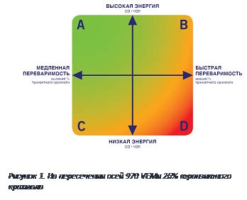 Преимущества крахмала резистентного для здорового питания