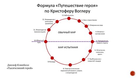 Преимущества летания по кругу