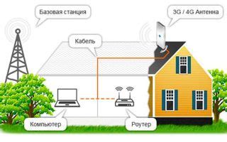 Преимущества мобильного интернета на даче