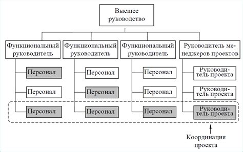 Преимущества модульной структуры проекта