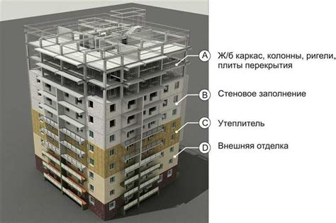 Преимущества монолитного ФБС перед пустотелым