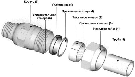 Преимущества муфты Гебо перед аналогами