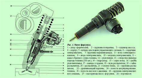 Преимущества насоса-форсунки