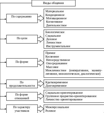 Преимущества нашего общения