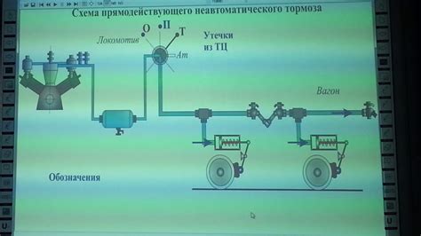 Преимущества неавтоматического пневматического тормоза