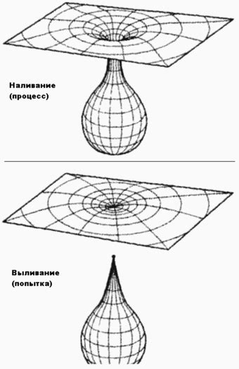 Преимущества непроливаек