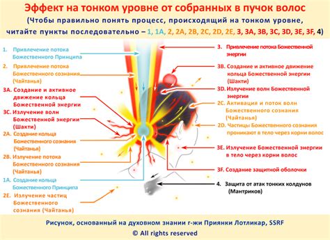 Преимущества низкого пучка