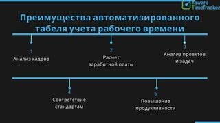 Преимущества ночной продуктивности