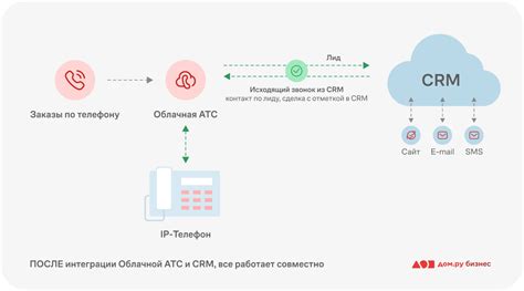 Преимущества облачной АТС по сравнению с традиционными АТС