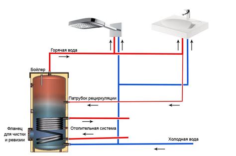 Преимущества обновленной системы горячей воды