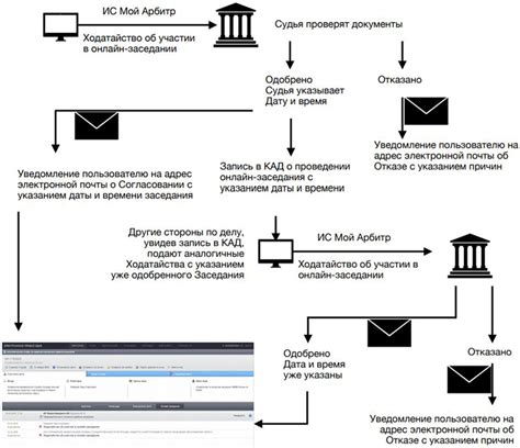 Преимущества об использовании системы