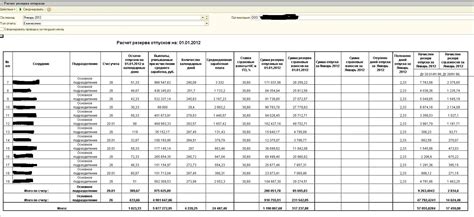 Преимущества об использовании счета резерва отпусков