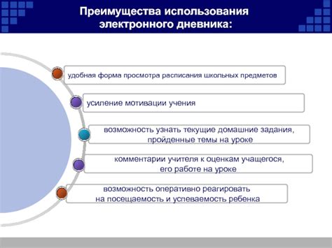 Преимущества одностраничного дневника