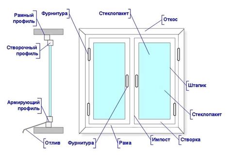 Преимущества оконных ограничителей