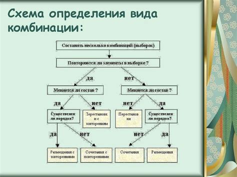 Преимущества определения вида