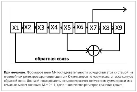 Преимущества определения оптимального периода работы генераторов идей