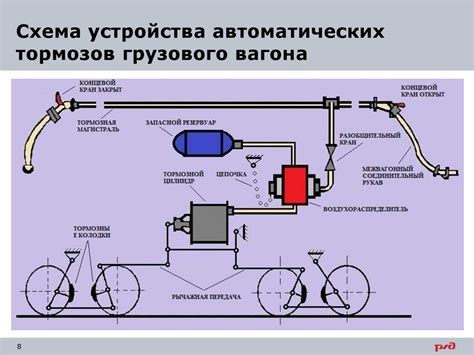 Преимущества опробования тормозов