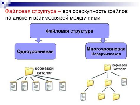 Преимущества оптимальной файловой структуры