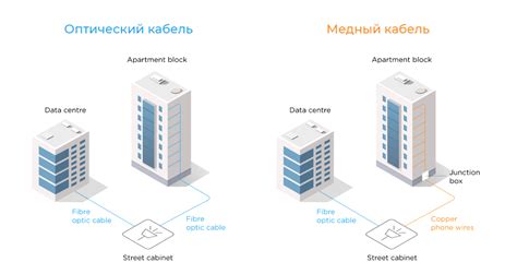 Преимущества оптического интернет терминала