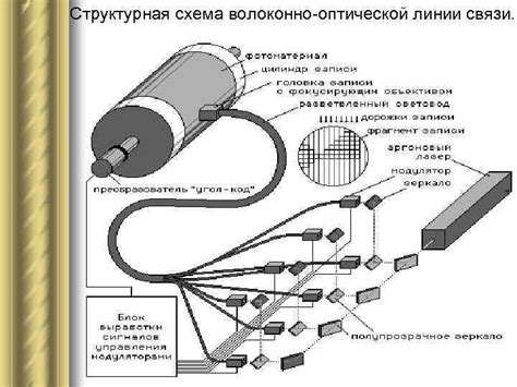 Преимущества оптической связи в Жлобине