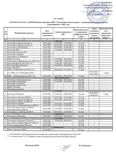 Преимущества отключения в 2021 году