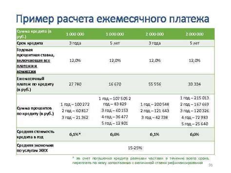 Преимущества открытия ссудного счета